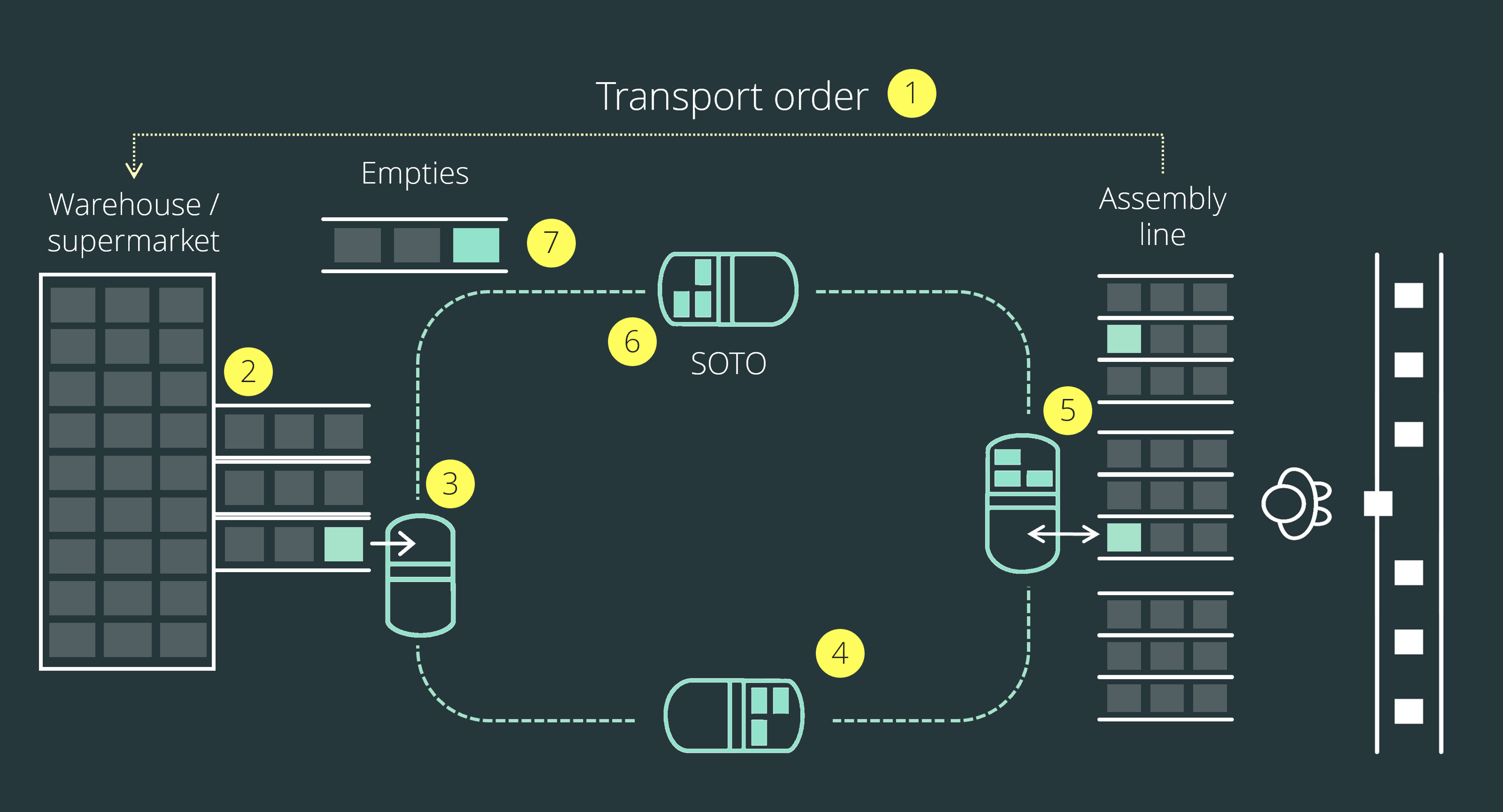 Transport_process.png